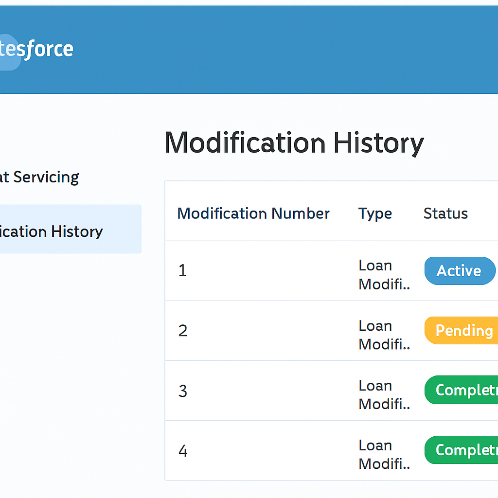 Salesforce Modification History related list showing status badges